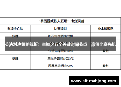 英法对决策略解析：掌握这五个关键时间节点，赢得比赛先机