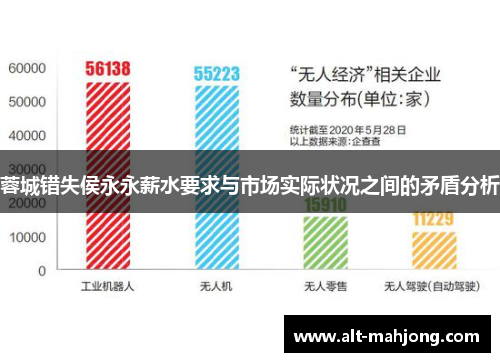 蓉城错失侯永永薪水要求与市场实际状况之间的矛盾分析