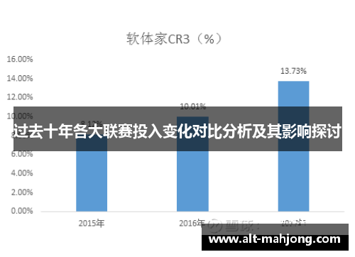 过去十年各大联赛投入变化对比分析及其影响探讨