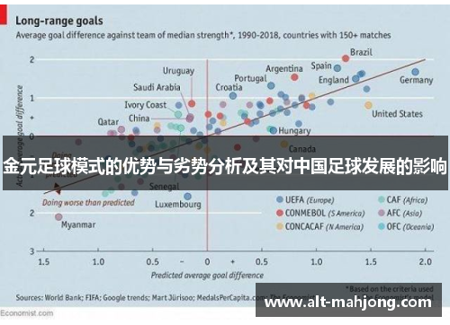 金元足球模式的优势与劣势分析及其对中国足球发展的影响