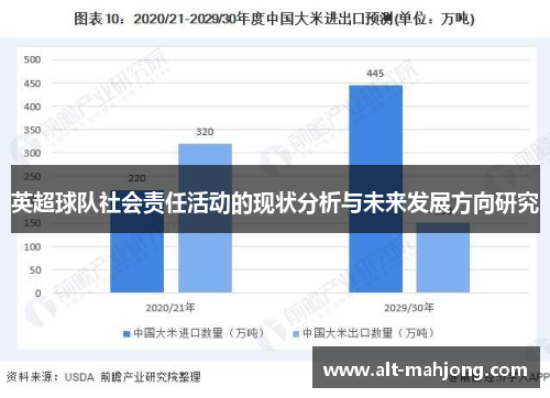 英超球队社会责任活动的现状分析与未来发展方向研究