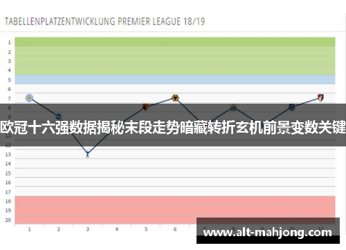 欧冠十六强数据揭秘末段走势暗藏转折玄机前景变数关键