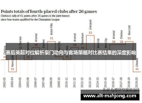赛后英超对位解析豪门动向与客场策略对比赛结果的深度影响